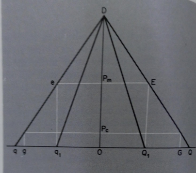 Edgeworth’s duopoly model