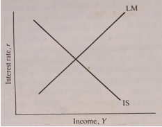 Equilibrium aggregate demand.