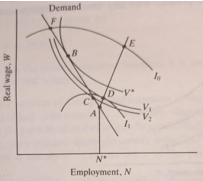 Firm and union bargains