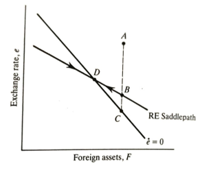 Fiscal expansion