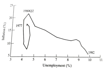 Index of industrial productions