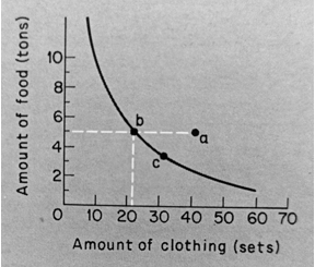 Indifference analysis