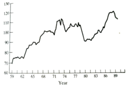 Manufacturing output