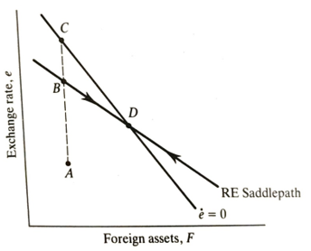 Monetary expansion