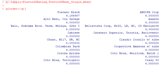 Origin of most favored cocoa beans