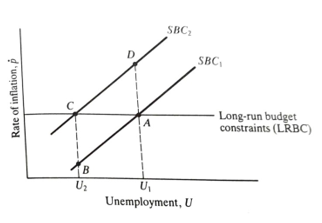 Retail price inflation and UK unemployment