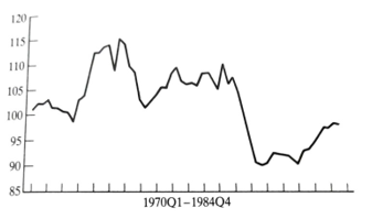 Retail price inflation and UK unemployments