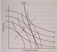 The Nordhaus model of the political business cycle