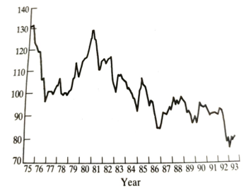 UK effective exchange rate