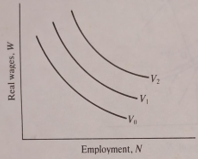 Union indifference curves