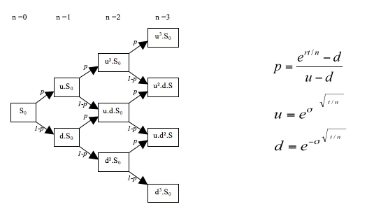 Core Structure of Financial Economics