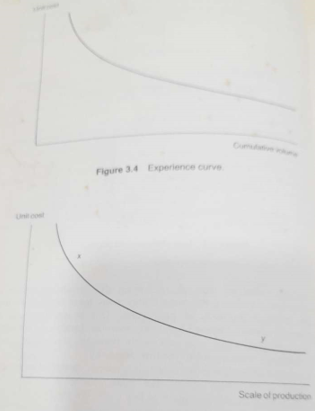 economics of scale