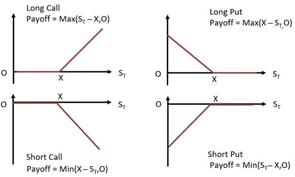 Financial Economics Structure