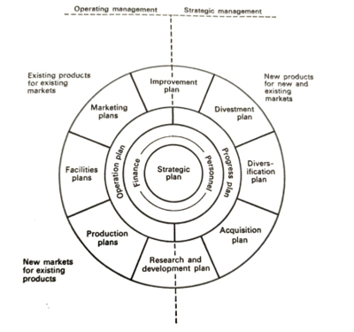 generalized planning system