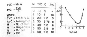 how variable cost vary with output