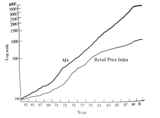 money stock and the price level
