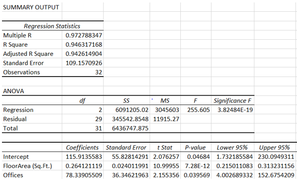 multiple regression outputs