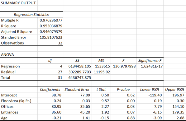 output of multiple regression model