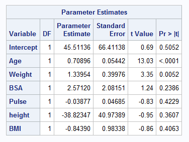 parameter estimates