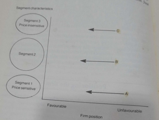 positioning the firm