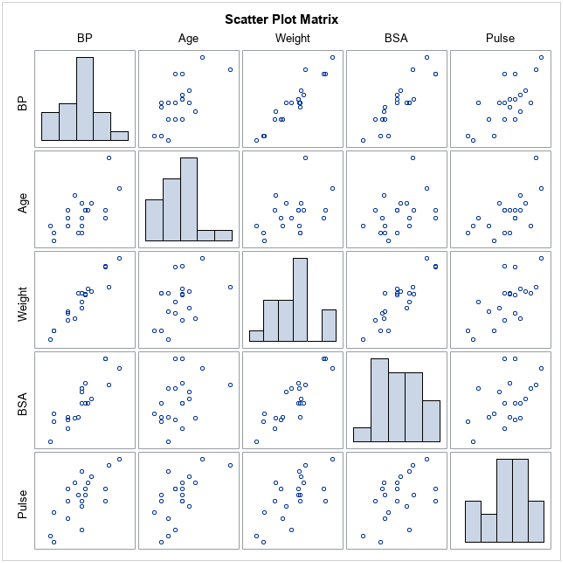 scatter plot matrix