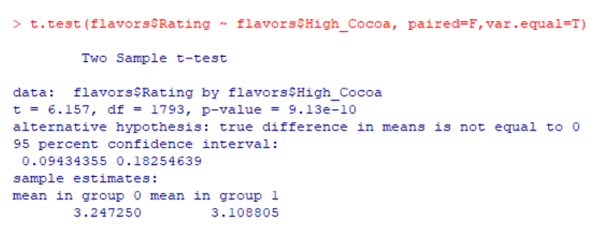 t-test analysis