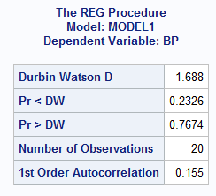 the reg procedure